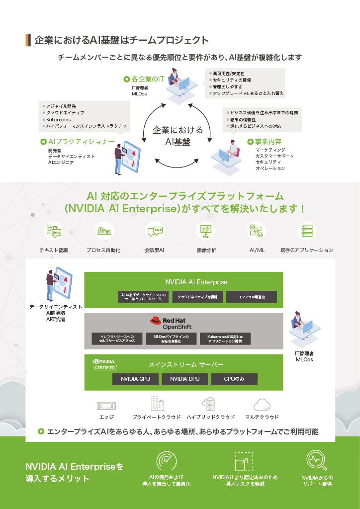 AI対応のエンタープライズプラットフォーム(NVIDIA AI ENterprise)